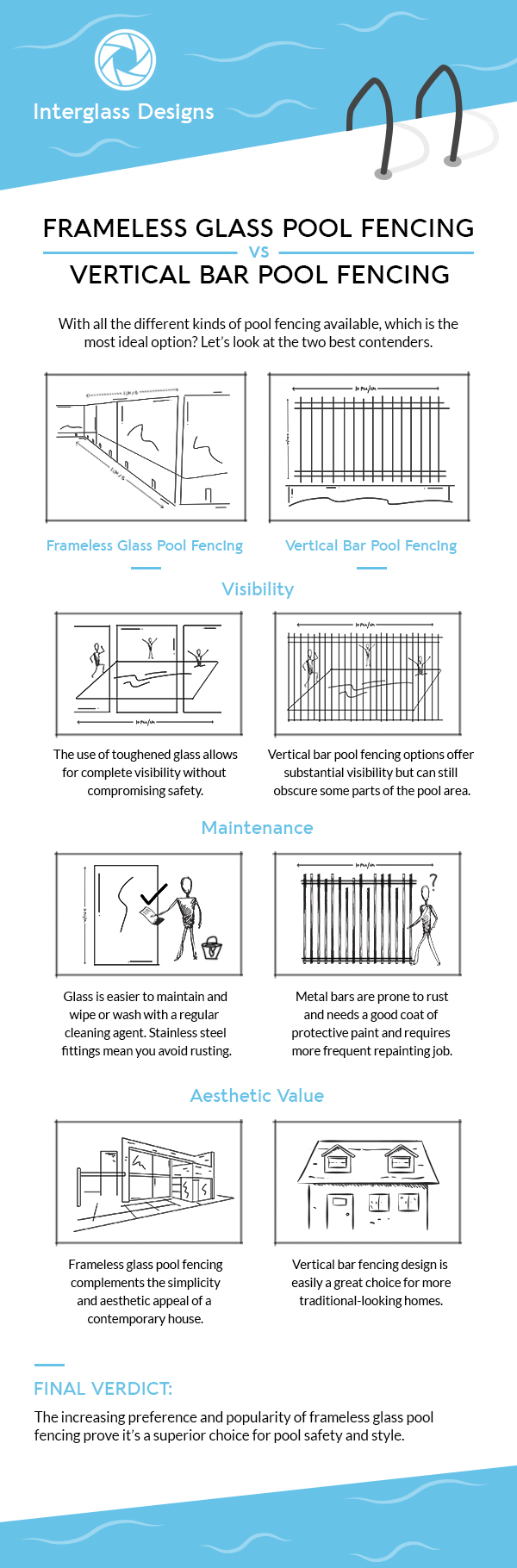 Frameless glass pool fencing vs. vertical bar pool fencing infographic